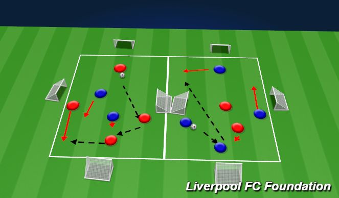 Football/Soccer Session Plan Drill (Colour): Screen 2