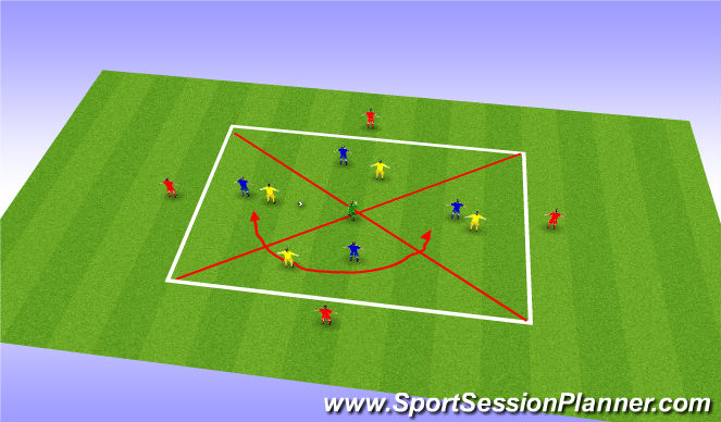 Football/Soccer Session Plan Drill (Colour): Rotation Drill