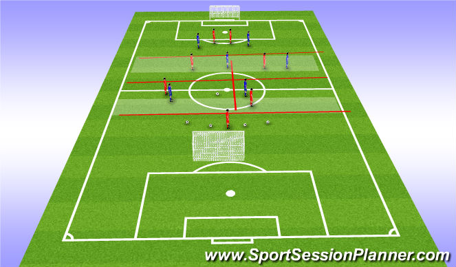 Football/Soccer Session Plan Drill (Colour): Rotation GRP