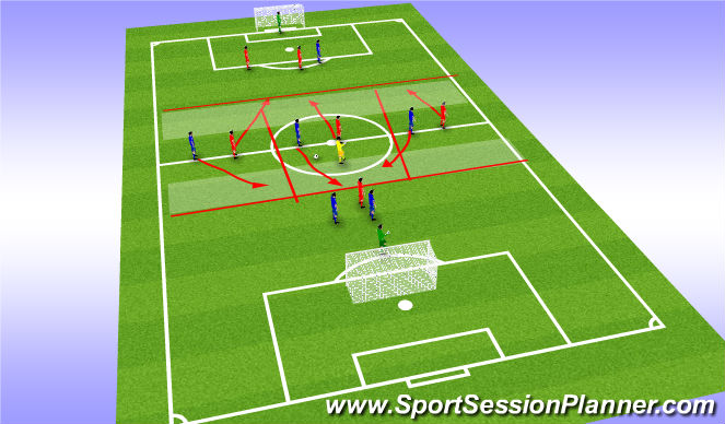 Football/Soccer Session Plan Drill (Colour): Rotation Con Game