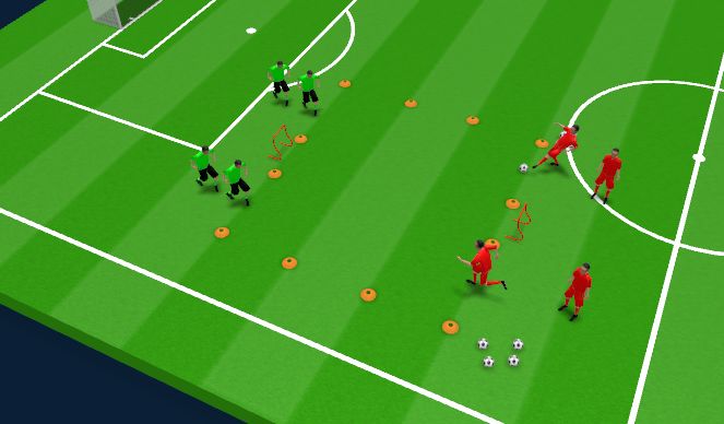 Football/Soccer Session Plan Drill (Colour): Warmup 2nd Progression