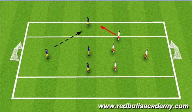 Football/Soccer Session Plan Drill (Colour): Free Play