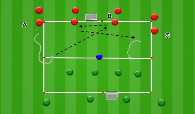 Football/Soccer Session Plan Drill (Colour): 4v4+1