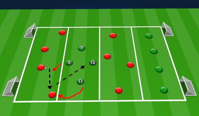 Football/Soccer Session Plan Drill (Colour): 8v8 4 Zones