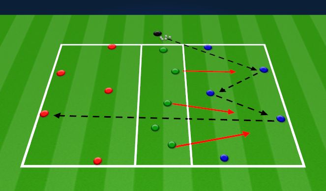 Football/Soccer Session Plan Drill (Colour): Game training