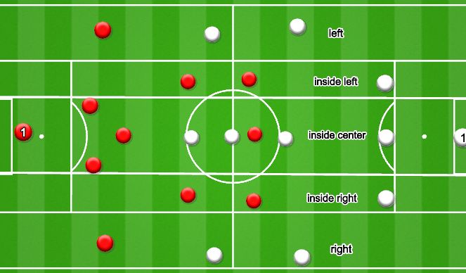 Football/Soccer Session Plan Drill (Colour): Open Play Game