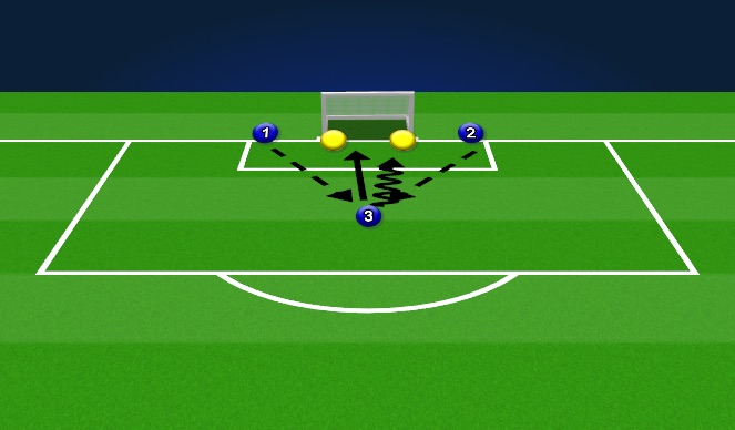 Football/Soccer Session Plan Drill (Colour): Reaction/1v1 Warmup - 2 Gk's medium goal