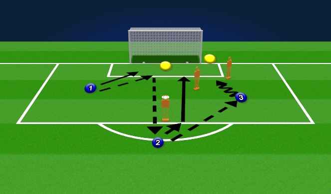 Football/Soccer Session Plan Drill (Colour): 1v1/SS Analytical - pass, pass central, pass wide, 1v1, strike, strike