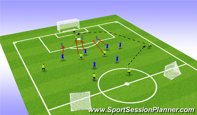 Football/Soccer Session Plan Drill (Colour): 6v6; depth of defense (restraining line)