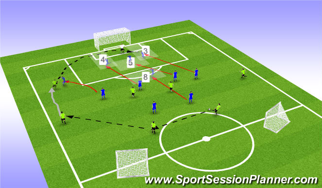 Football/Soccer Session Plan Drill (Colour): controlling finishing areas ( pressure/balance)