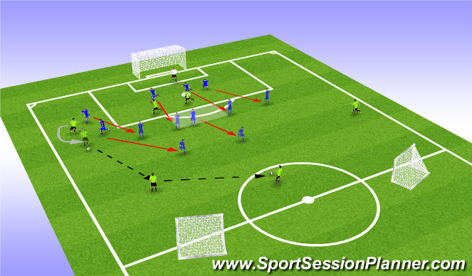 Football/Soccer Session Plan Drill (Colour): Second action (compactness, balance)