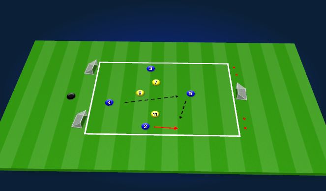 Football/Soccer Session Plan Drill (Colour): 4v3 to mini goals