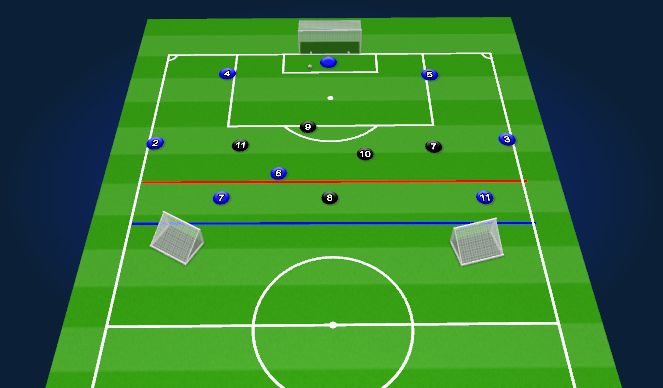 Football/Soccer Session Plan Drill (Colour): 8v5 to targets & counter goals