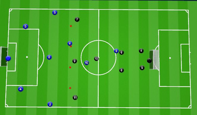 Football/Soccer Session Plan Drill (Colour): 9v9
