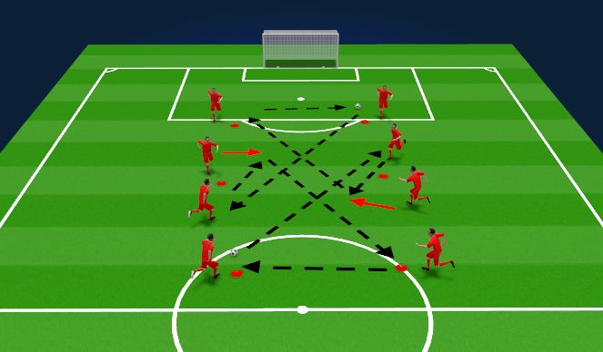 Football/Soccer Session Plan Drill (Colour): Connection and Combination through the lines
