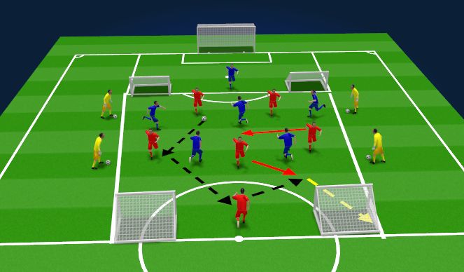 Football/Soccer Session Plan Drill (Colour): Target Player in attack