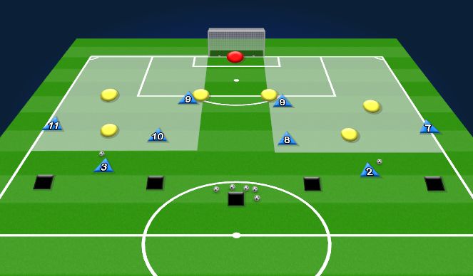 Football/Soccer Session Plan Drill (Colour): Playing with Advantages in Width