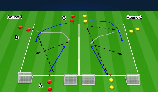 Football/Soccer Session Plan Drill (Colour): Technical Reps 