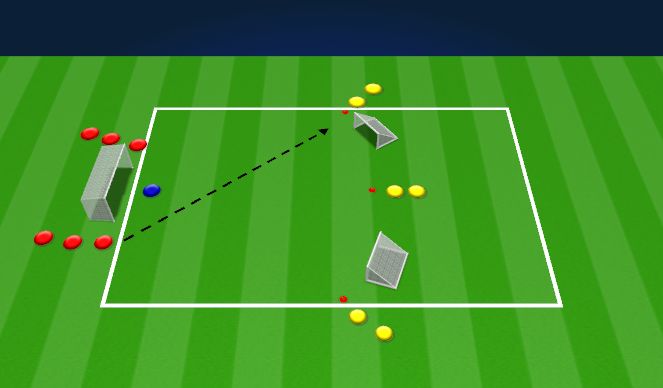 Football/Soccer Session Plan Drill (Colour): 3v2