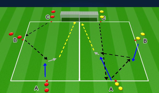 Football/Soccer Session Plan Drill (Colour): Technical 