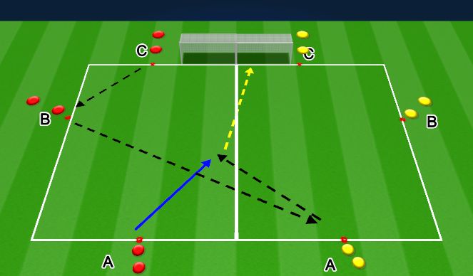 Football/Soccer Session Plan Drill (Colour): Technical Part 2
