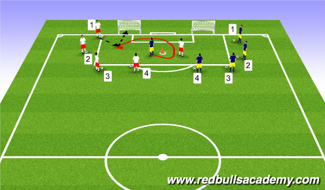 Football/Soccer Session Plan Drill (Colour): Main Theme 2