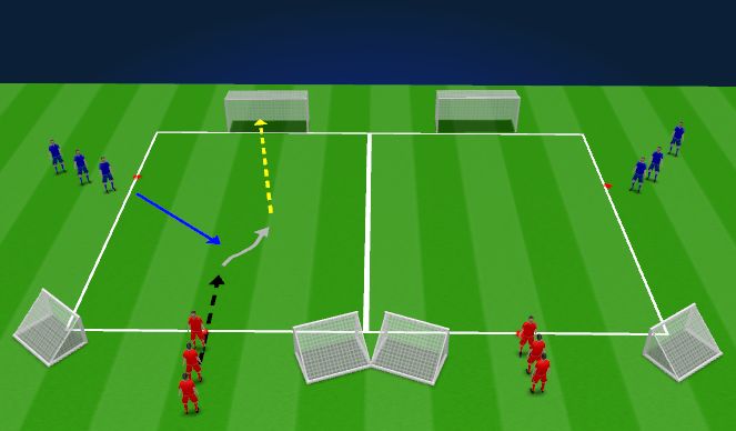 Football/Soccer Session Plan Drill (Colour): 1v1