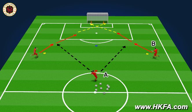Football/Soccer Session Plan Drill (Colour): TR1