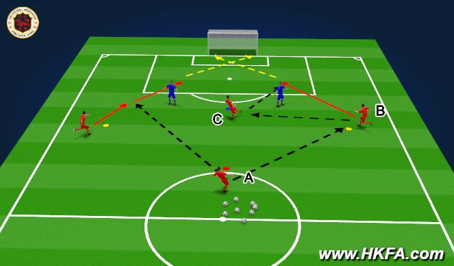Football/Soccer Session Plan Drill (Colour): TR2