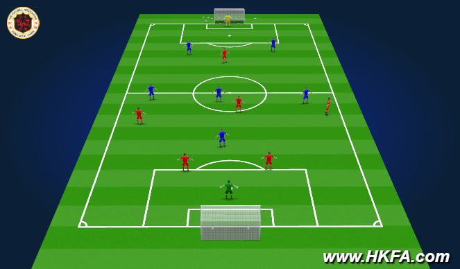 Football/Soccer Session Plan Drill (Colour): GAME