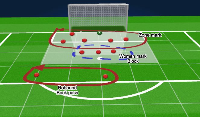 Football/Soccer Session Plan Drill (Colour): Functional Tactical Practice - Corner Defense_Roles