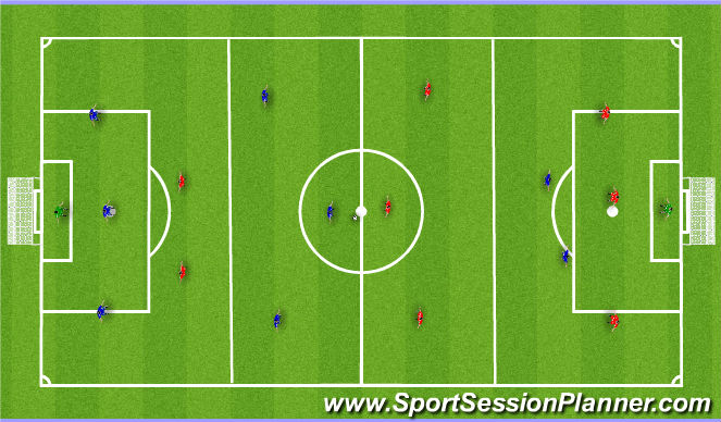 Football/Soccer Session Plan Drill (Colour): Game