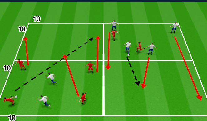 Football/Soccer Session Plan Drill (Colour): 4v2 transition