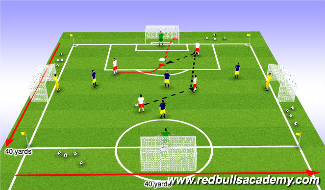 Football/Soccer Session Plan Drill (Colour): Conditioned Game