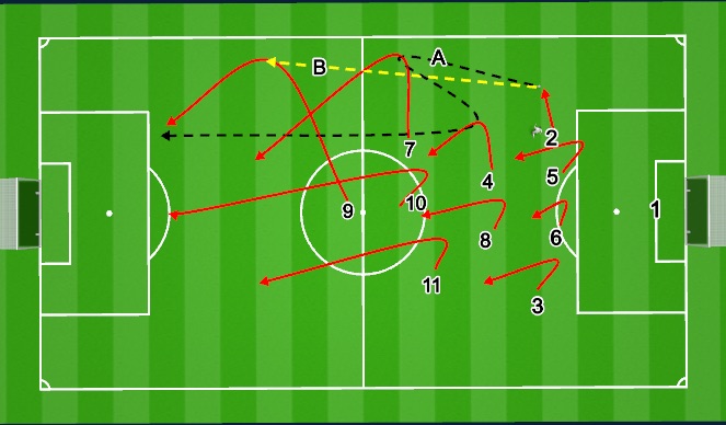 Football/Soccer Session Plan Drill (Colour): Option 1