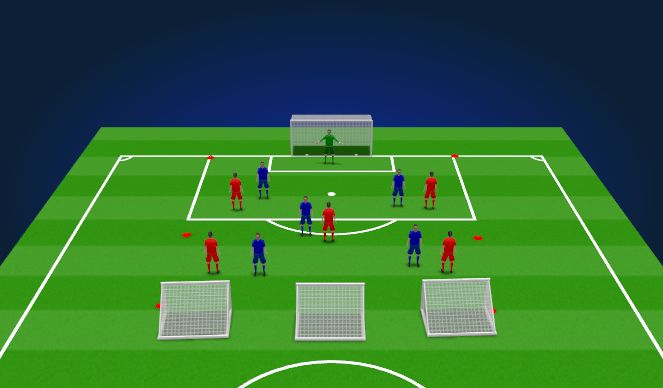 Football/Soccer Session Plan Drill (Colour): Final Game