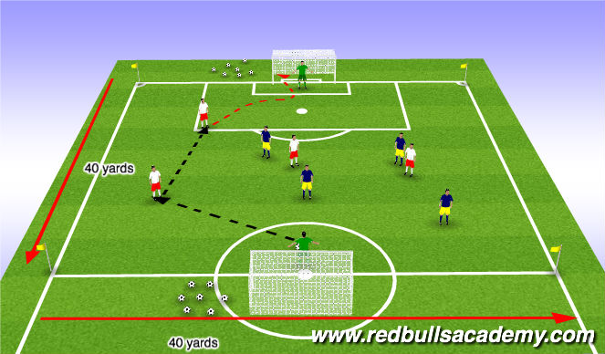Football/Soccer Session Plan Drill (Colour): Scrimmage/Free Play