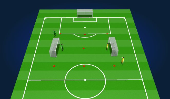 Football/Soccer Session Plan Drill (Colour): Goalkeeper Wars
