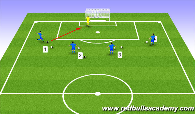 Football/Soccer Session Plan Drill (Colour): Shot Stopping