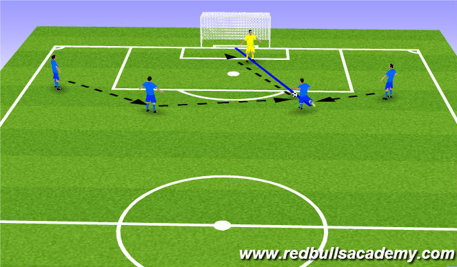Football/Soccer Session Plan Drill (Colour): Shot Stopping (Game)