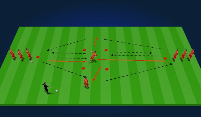 Football/Soccer Session Plan Drill (Colour): Passing warm up with a man on and turn