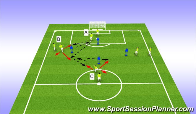 Football/Soccer Session Plan Drill (Colour): Diamond Passing- Double Pass