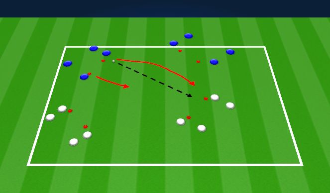 Football/Soccer Session Plan Drill (Colour): 2v2 - pressure/cover