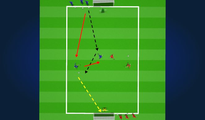 Football/Soccer Session Plan Drill (Colour): Unopposed Layoff Shooting