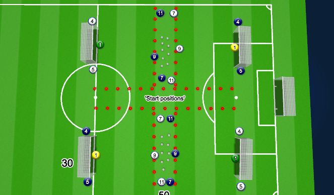Football/Soccer Session Plan Drill (Colour): Activity #1 Creating chances in the Final Third