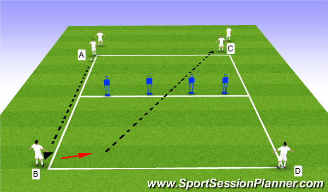 Football/Soccer Session Plan Drill (Colour): Through Balls/striking the ball
