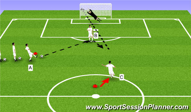 Football/Soccer Session Plan Drill (Colour): Finishingoffoflayoff