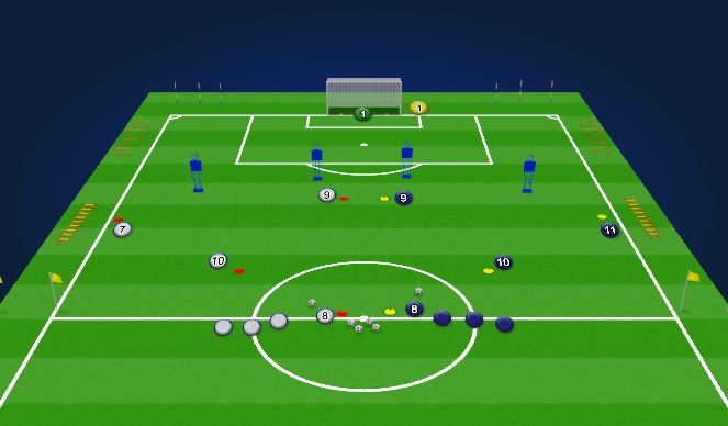 Football/Soccer Session Plan Drill (Colour): Activity #2: Pattern Play: Final 1/3