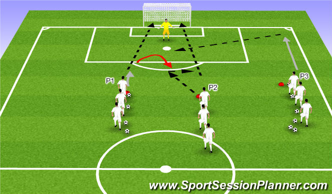 Football/Soccer Session Plan Drill (Colour): Finish/Layoff/Cross