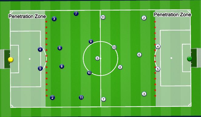 Football/Soccer Session Plan Drill (Colour): 11 v 11 Game